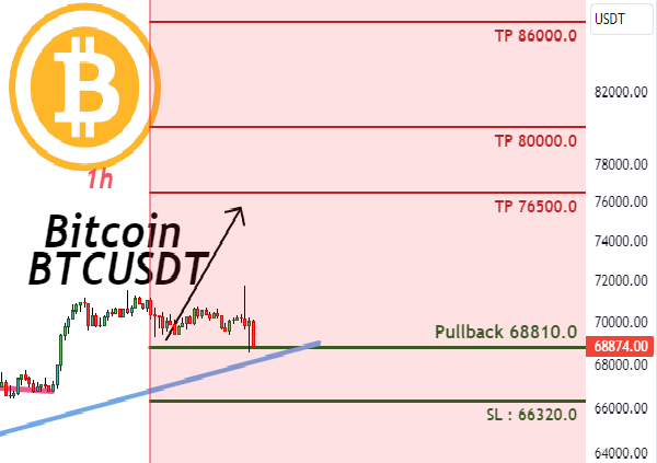 bitcoin orta vade hedefler