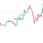 market yapısını okuma