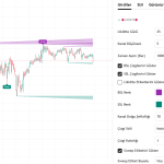 Likidite nedir? Likidite nasıl tespit edilir?