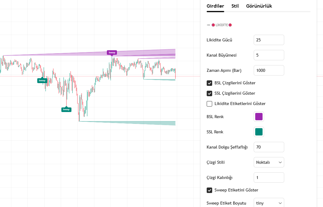 Likidite nedir? Likidite nasıl tespit edilir?